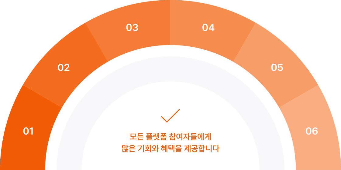 모든 플랫폼 참여자들에게 많은 기회와 혜택을 제공합니다.